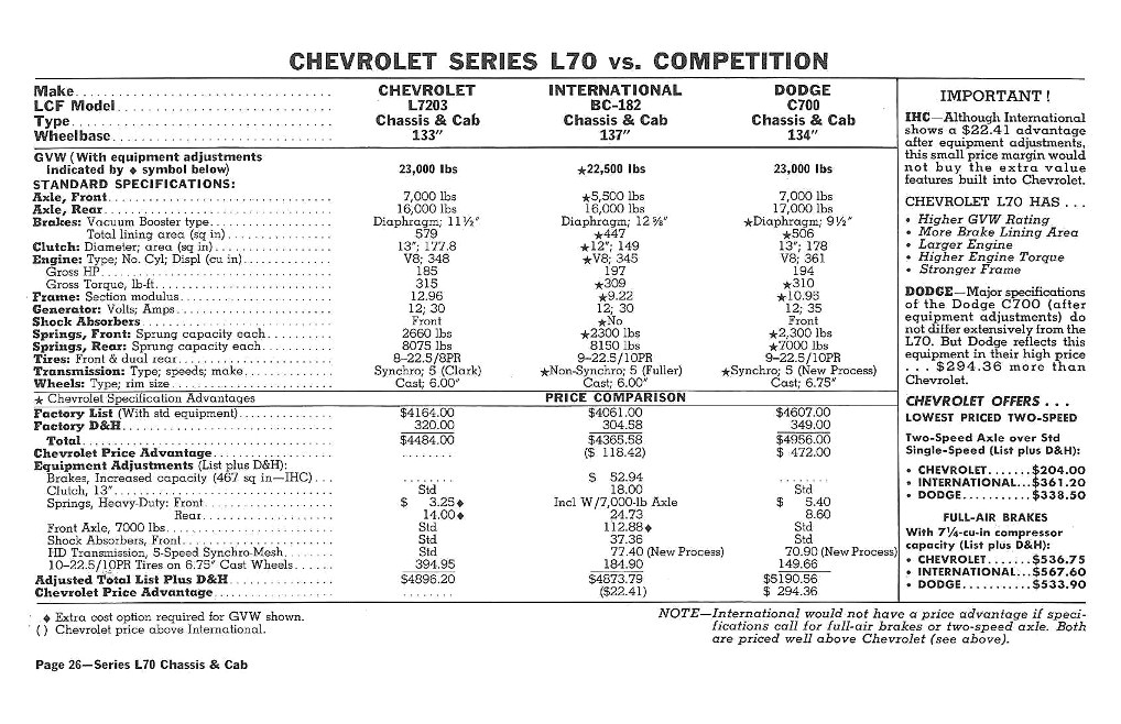 n_1960 Chevrolet Truck Comparisons-26.jpg